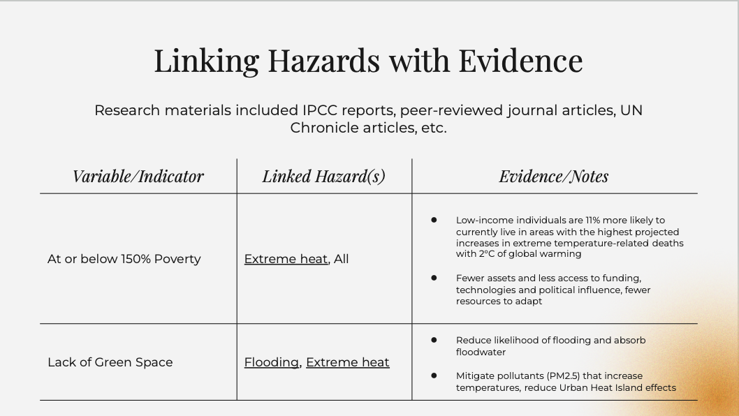 Linking Hazards with Evidence